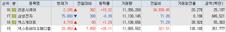 거래량-상위-종목-표-이미지