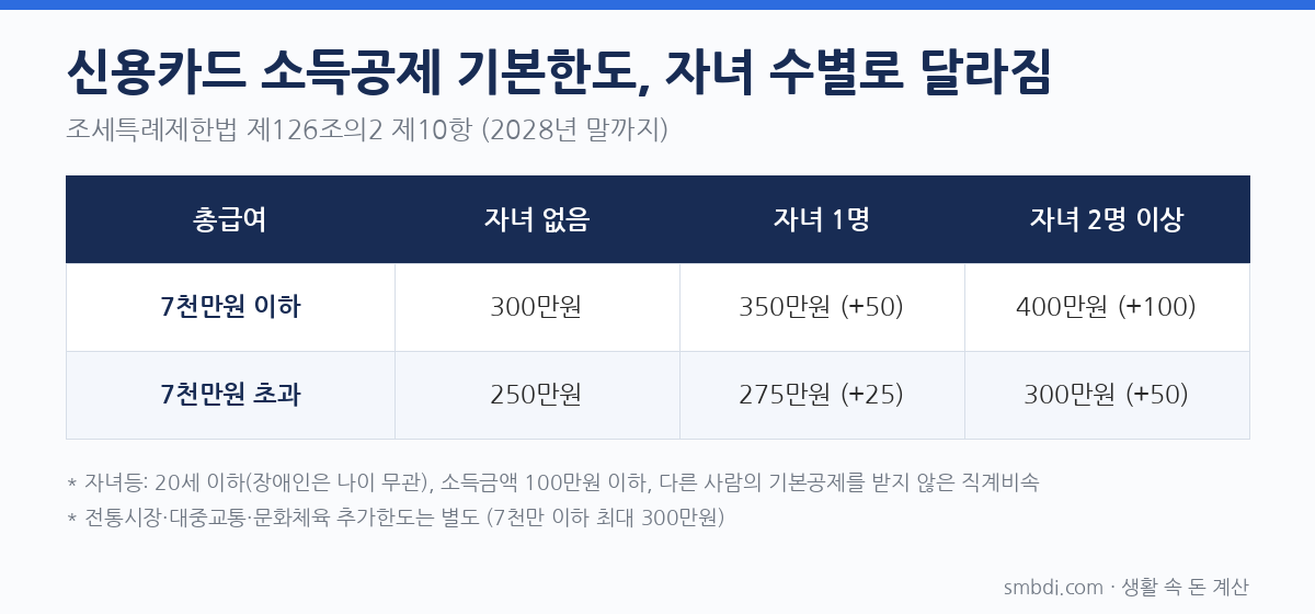 2026 연말정산 달라진 점, 자녀 있는 집은 얼마 더 돌려받나