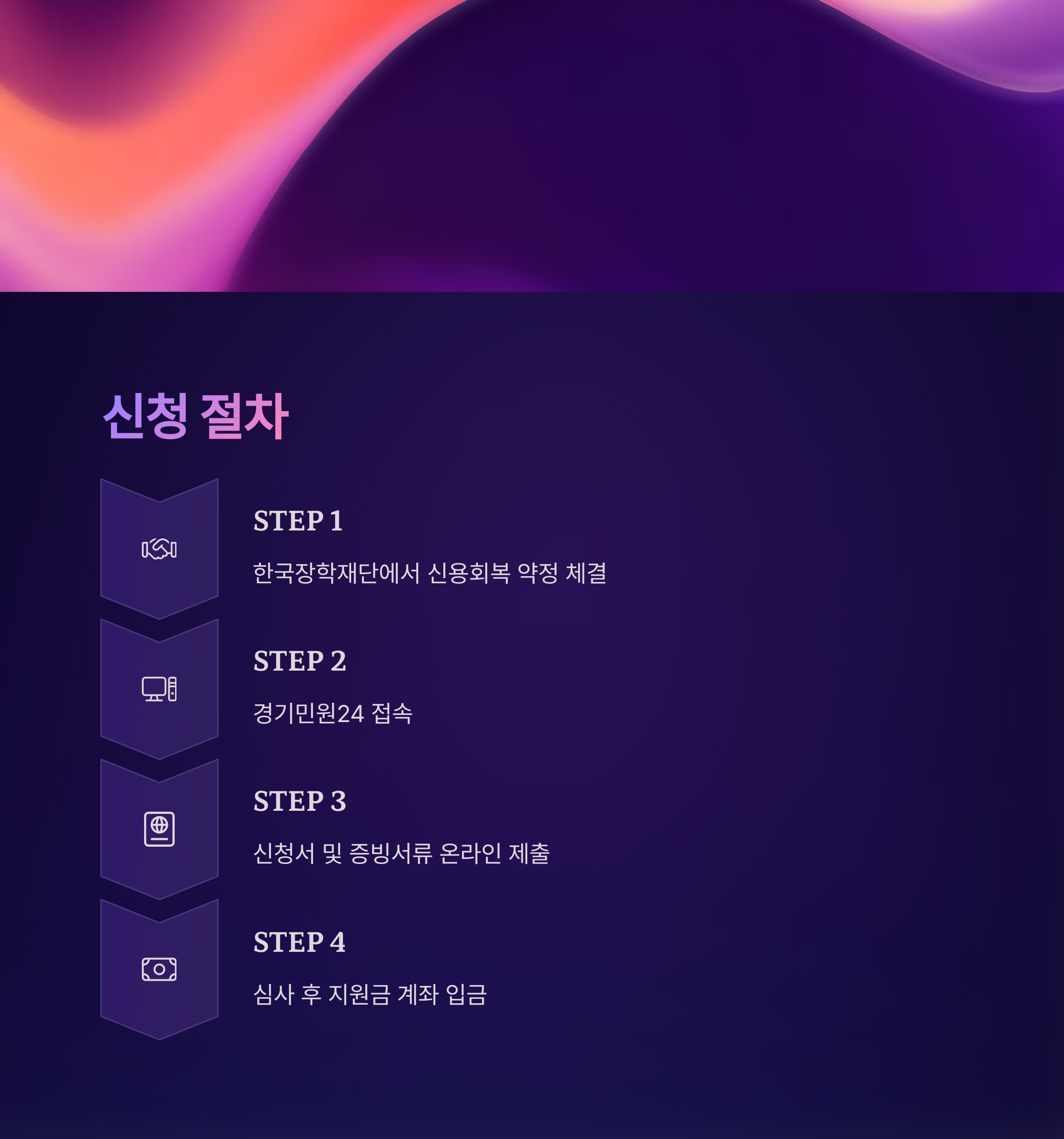 신청 절차 단계별 안내