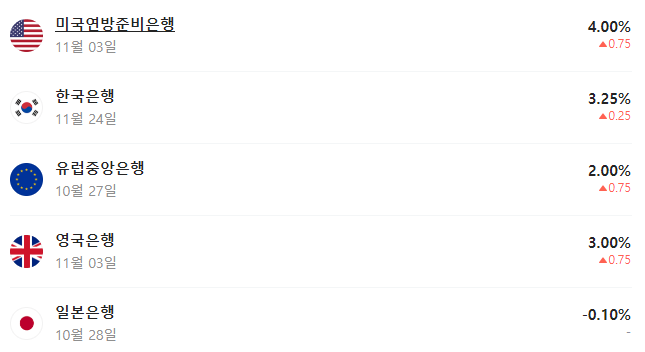한국-미국-기준금리