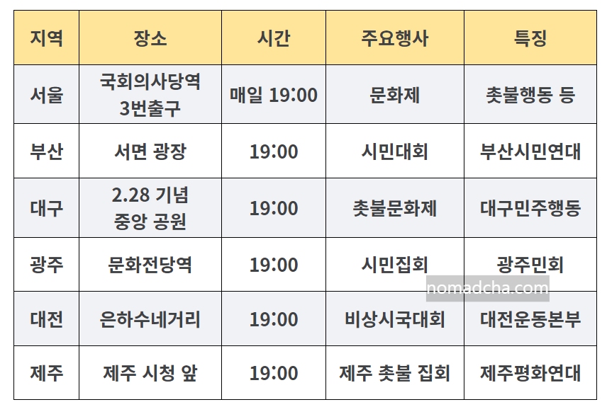 전국 촛불 집회 일정