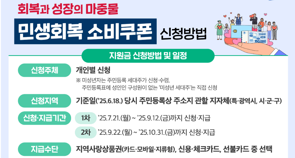 민생회복지원금 확인 및 신청방법