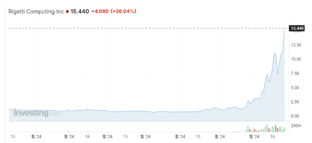 리케티컴퓨팅 차트