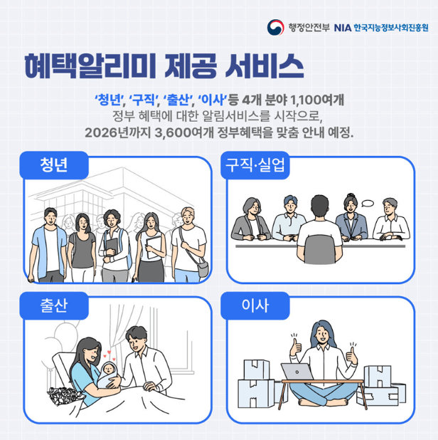 혜택알리미 서비스 홈페이지&amp;#44; 정부 24 신청방법 이용 방법 완벽 가이드