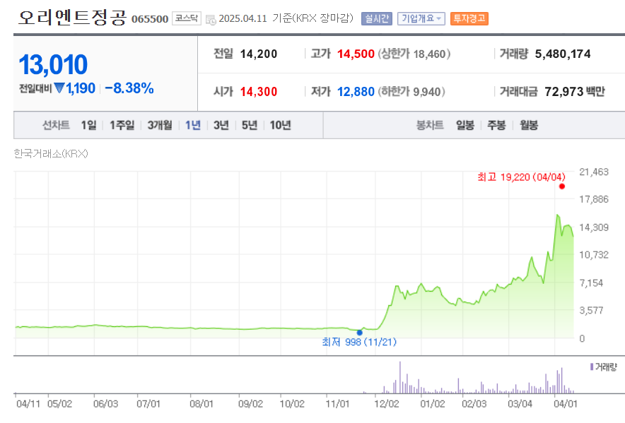 오리엔트정공 시세조회 화면