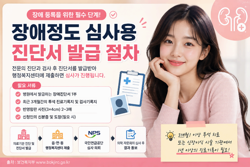 장애정도 심사용 진단서 발급 절차 이미지사진