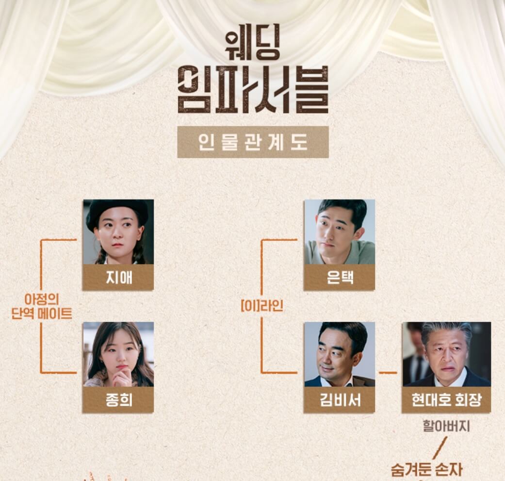 웨딩 임파서블 인물관계도