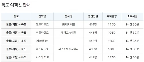 울릉도-독도-여객선-정보