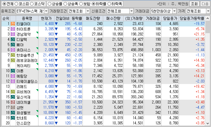 시간외 단일가 특징주