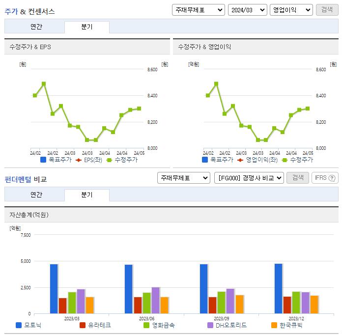 모토닉_업종분석