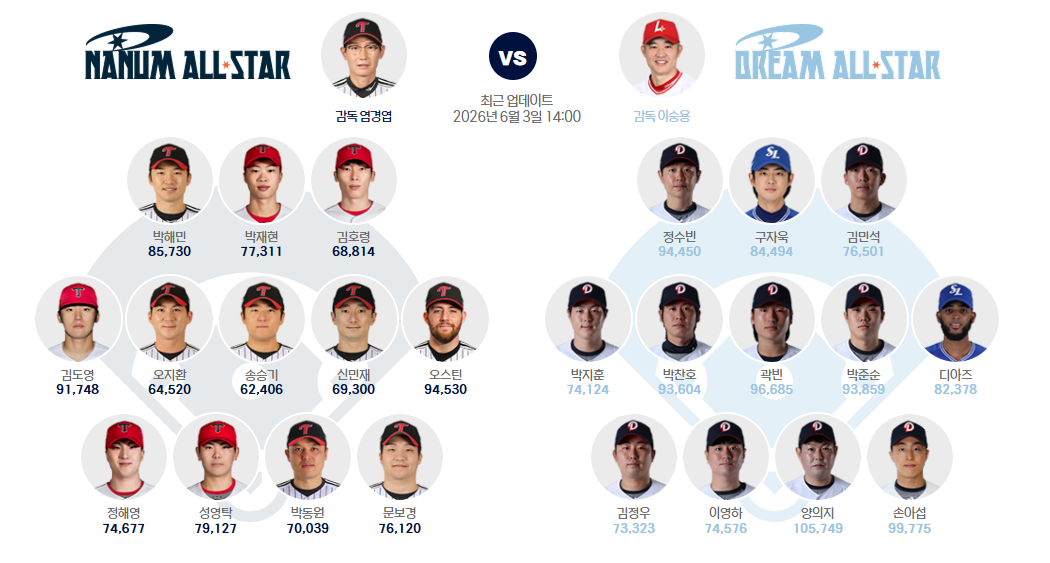 KBO 올스타전