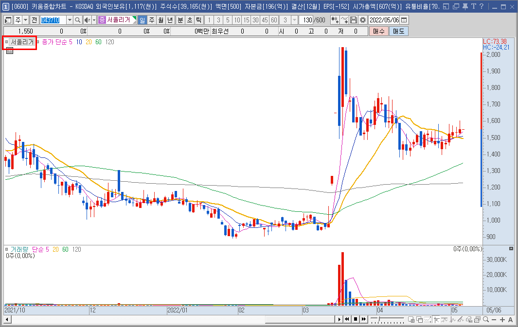 가격 차트 설정 1)
