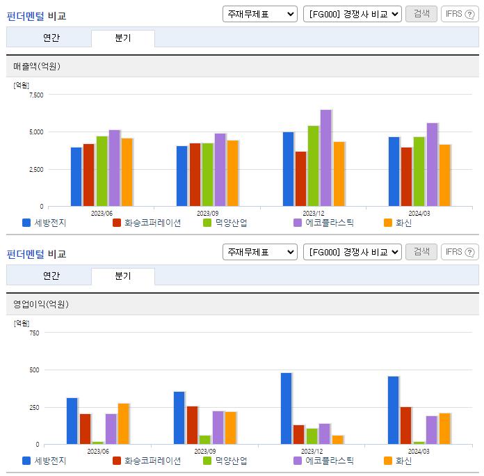 세방전지_업종분석