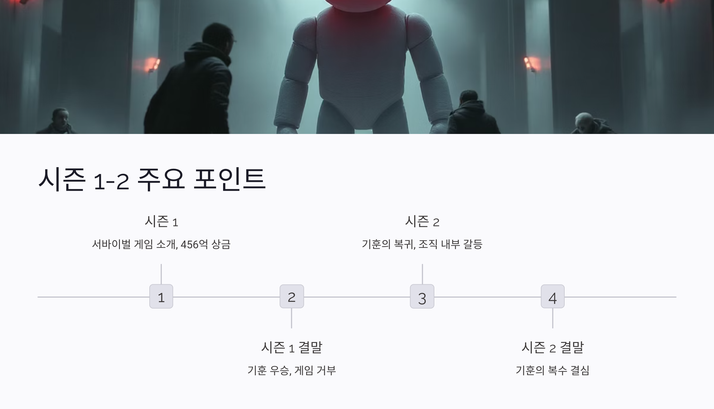 오징어 게임 시즌 3