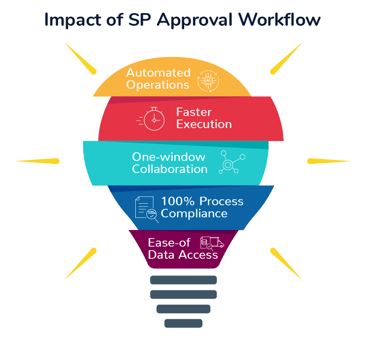 complex-workflow-automation-approval-review-ai