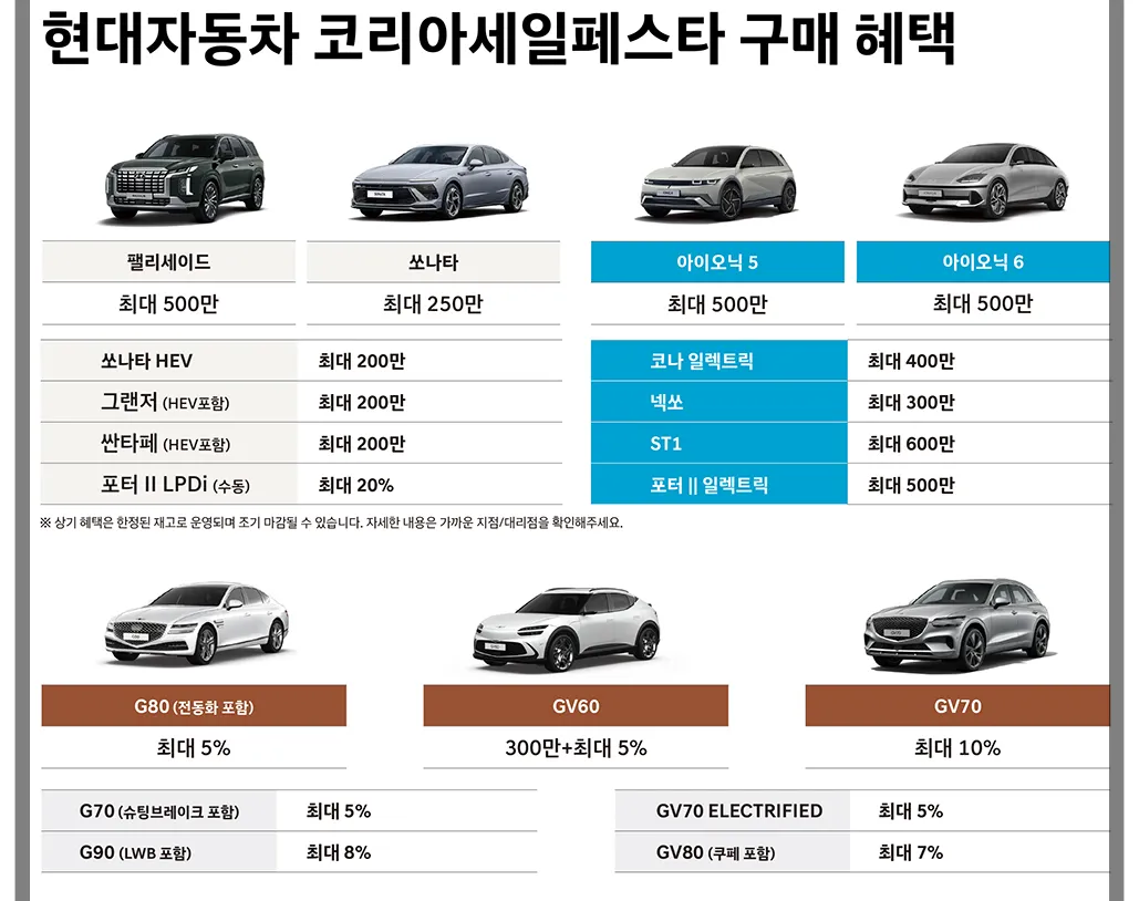 현대자동차 코리아세일페스타 구매혜택