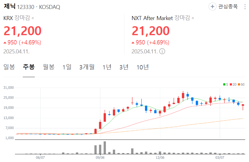 제닉-주가-주봉