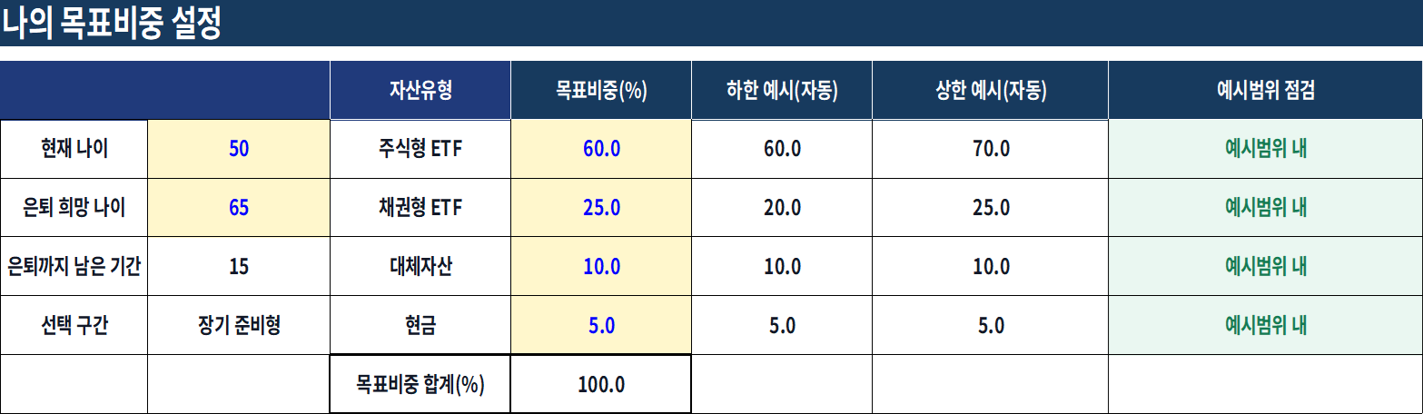자산배분 내용 화면 예시