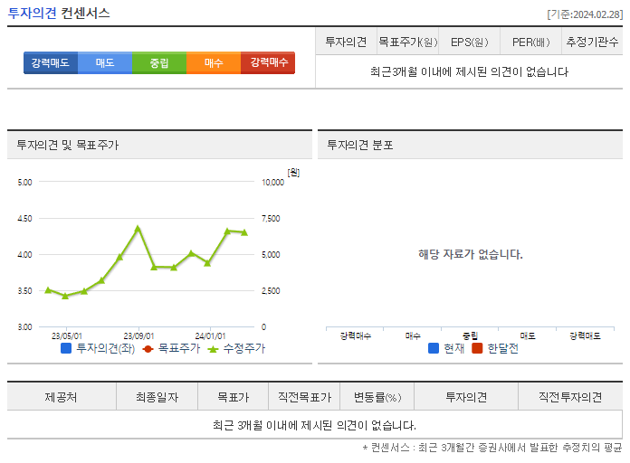 폴라리스오피스_투자의견