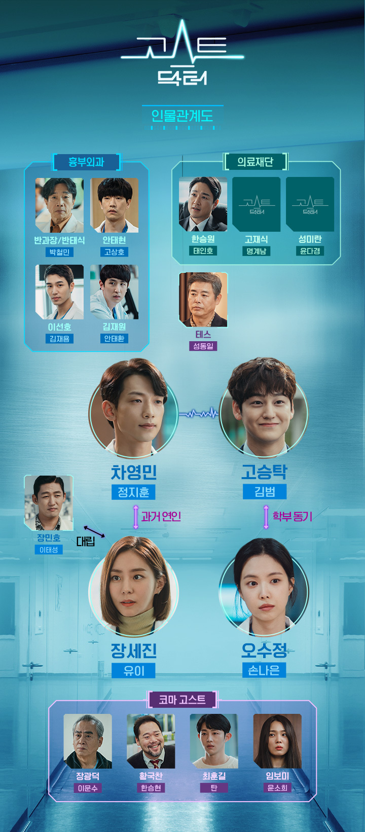 고스트 닥터 인물관계도