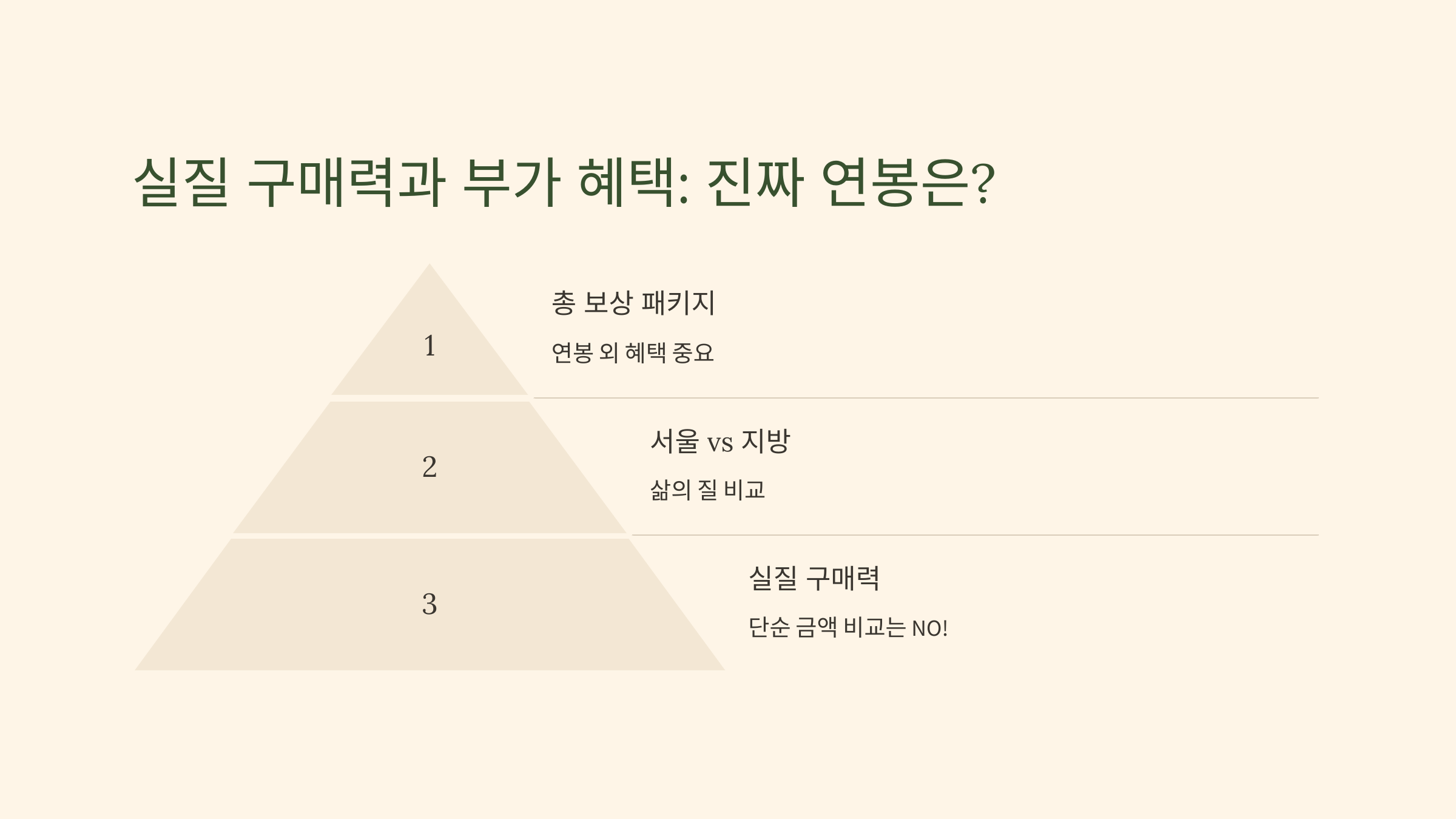 환경미화원 연봉