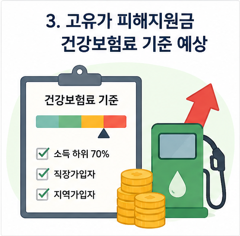 고유가 피해지원금 건강보험료 기준 예상