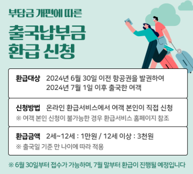 출국납부금 환급 신청 관련 이미지