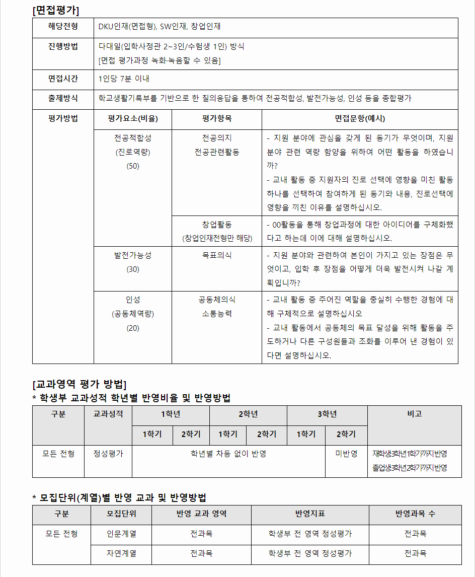 2024학년도 단국대학교 학생부종합전형 면접평가