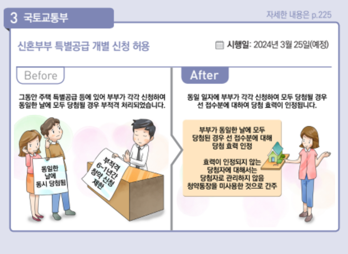 2024 달라지는 정책