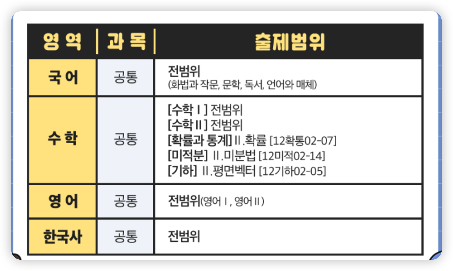 6월-모의고사-영역별-시험범위