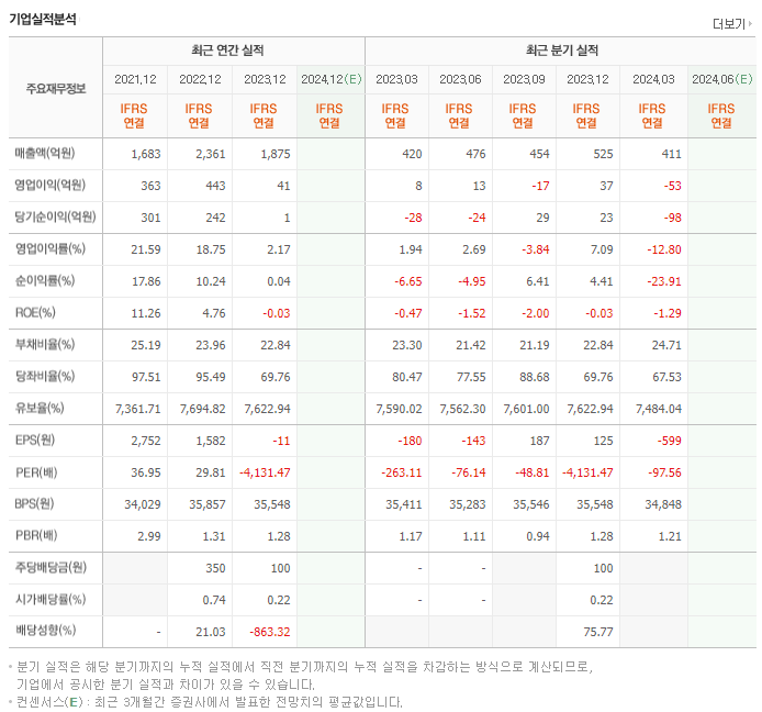 지씨셀_실적