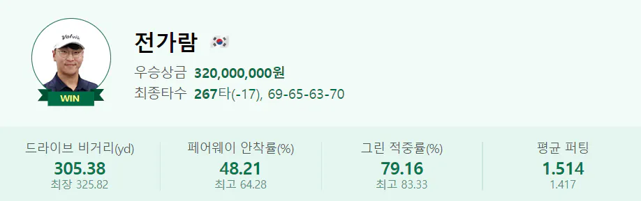 KPGA 선수권대회