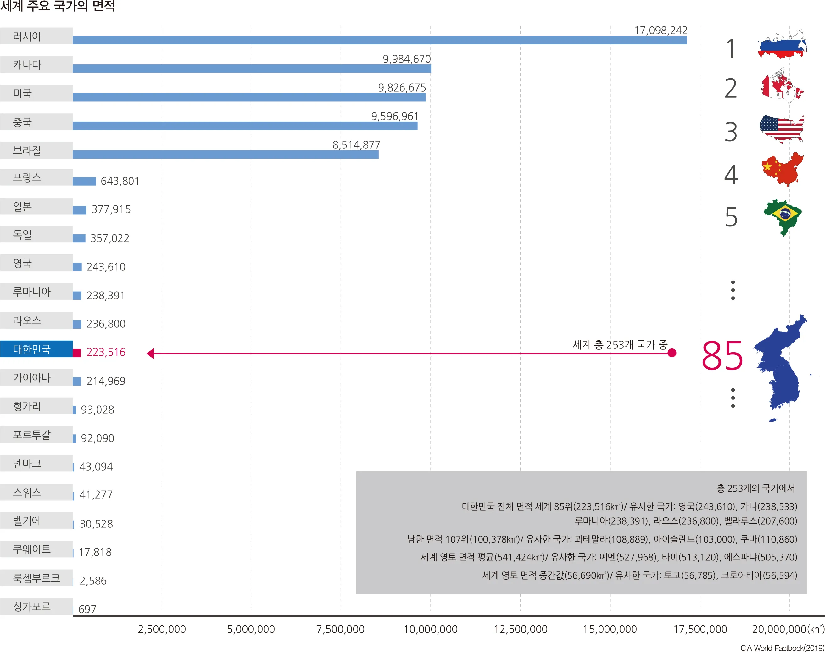 세계 땅 크기 순위 제일 넓은 국가 순위 TOP10_7