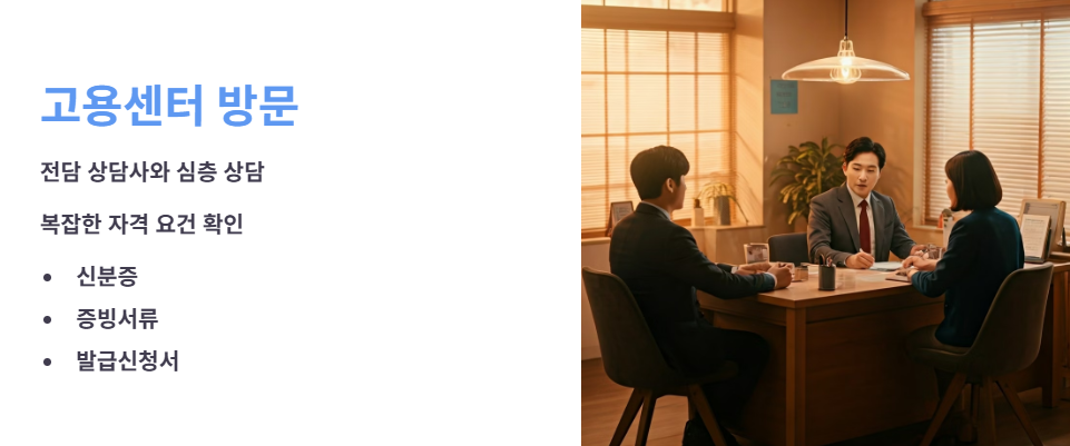 고용센터 방문 신청 (오프라인)