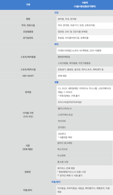 손목닥터 9988 회원가입