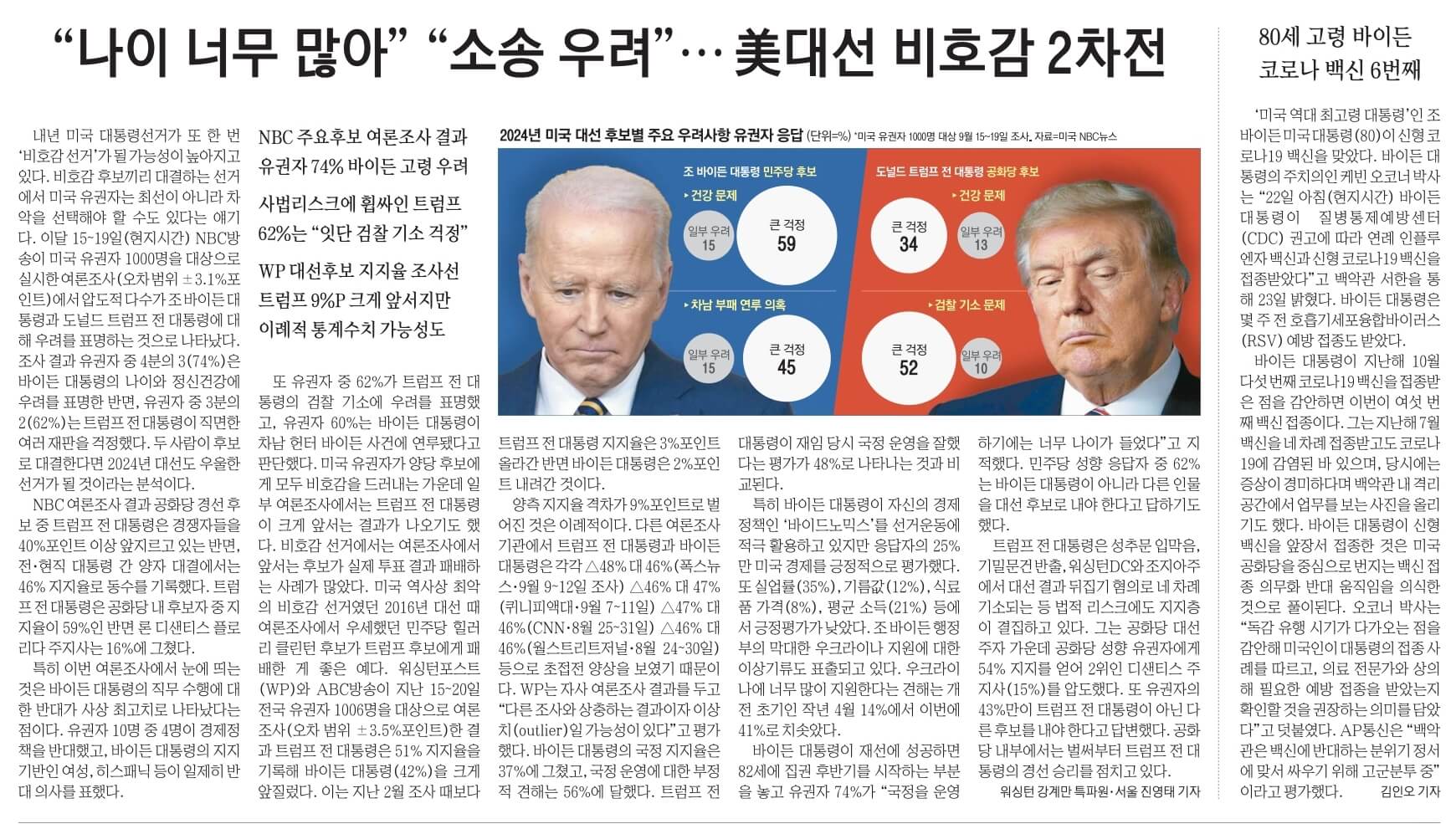 9월 25일 화 경제뉴스 부동산뉴스 신문스크랩