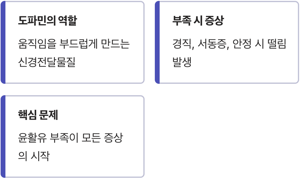 사라지는 ‘윤활유’, 도파민