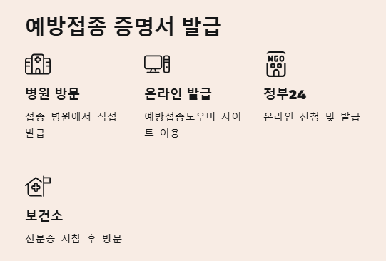 예방접종 증명서 발급 방법