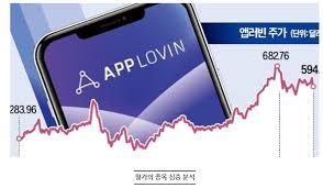 AppLovin