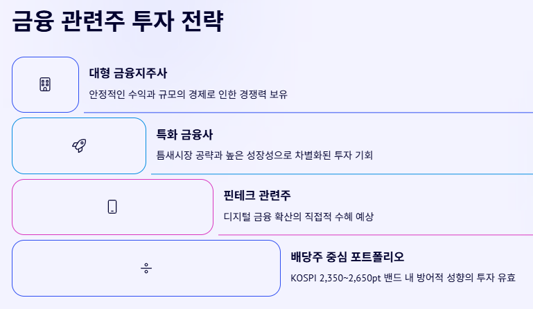 은행 금융 관련주 대장주 산업분석 및 수혜주 전망 및 투자전략!!