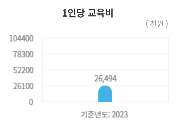 한양대 수시/정시/논술등급컷 확인하기[2024학년도 결과]
