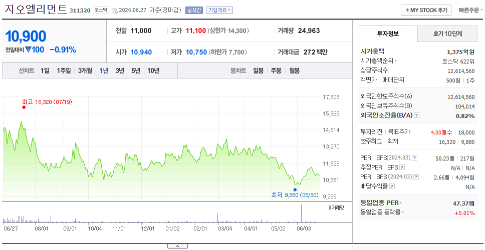 지오엘리먼트_주가