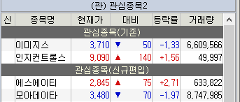 주식 관심종목