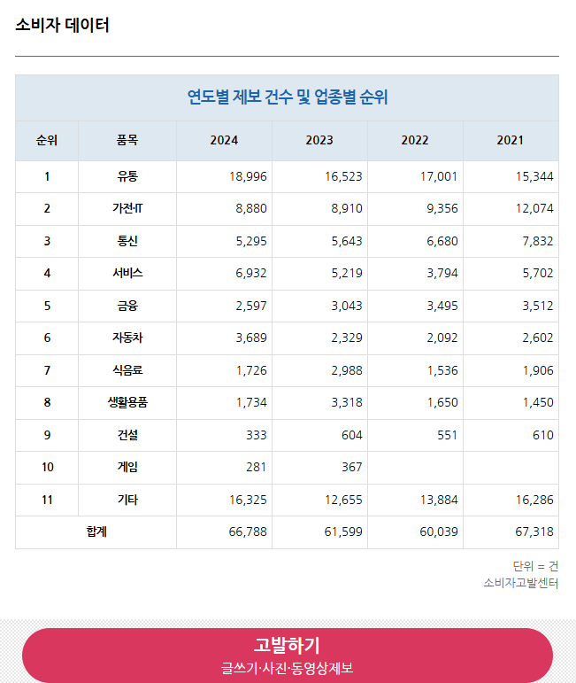 소비자-데이터