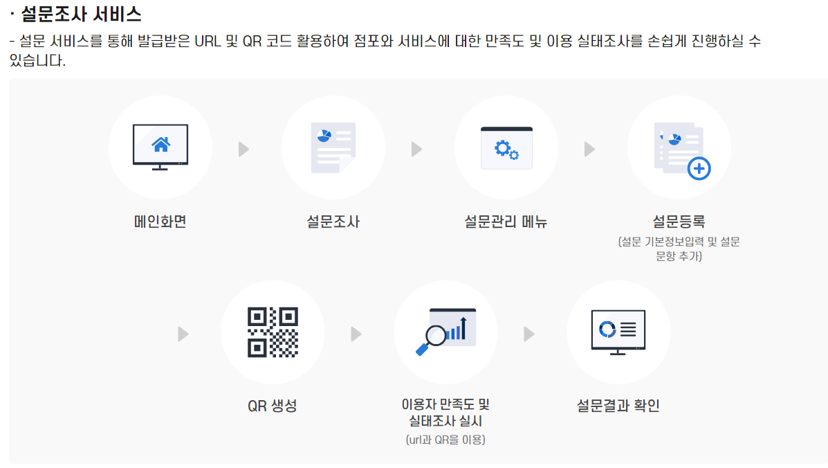 소상공인 마이데이터 서비스 - 정책지원금 신청 및 소상공인 지원