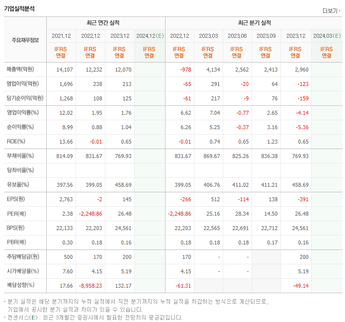 DB금융투자_실적