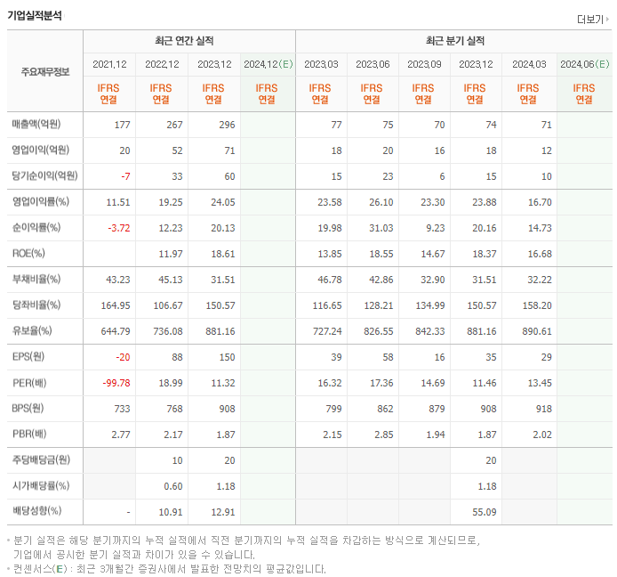 원바이오젠_실적