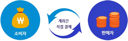 제로페이