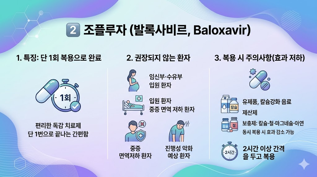 단 1회 복용으로 끝나는 조플루자 특징 및 임신부&middot;수유부 주의사항, 유제품이나 제산제와 동시 복용 시 효과 저하 가능성 경고
