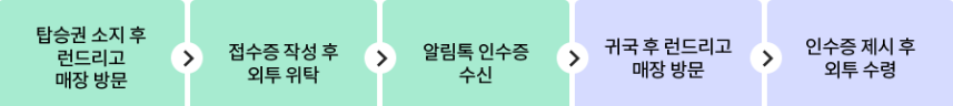 인천공항 외투보관 서비스 업체별 견적 비교